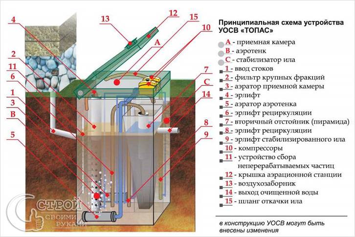 Принцип работы и устройство