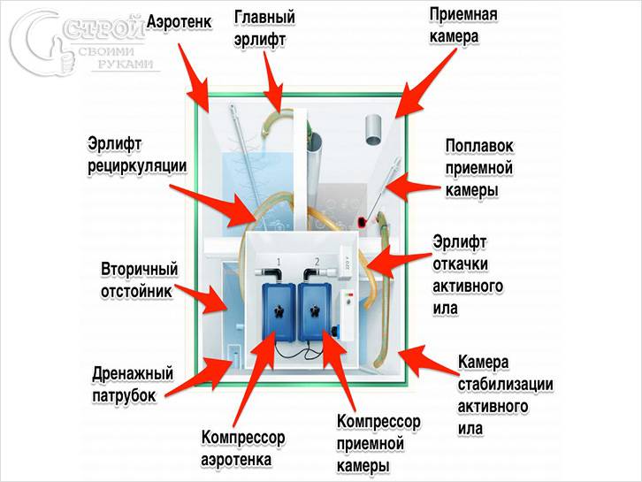 Принцип работы Топас
