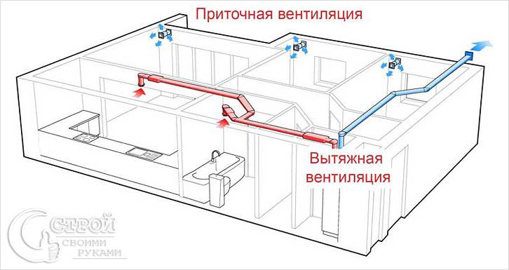 Приточно-вытяжная вентиляция