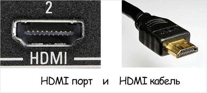 Разъем и кабель для подключения HDMI