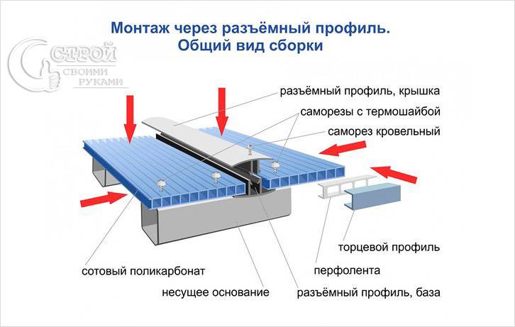 Разъемный профиль