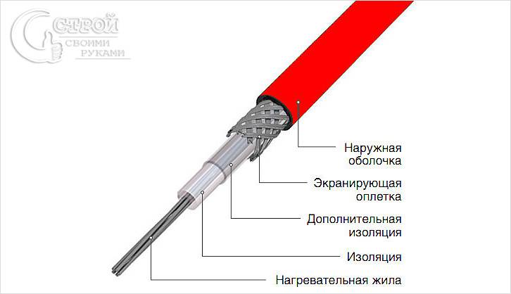 Резистивный одножильный