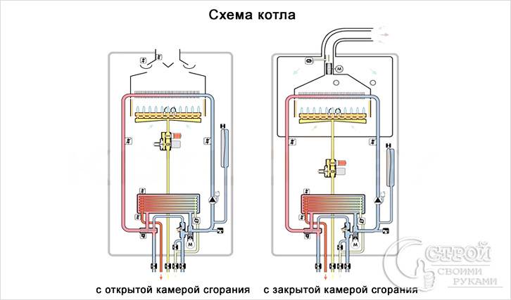 С открытой и закрытой камерой сгорания