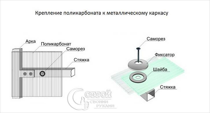 С термошайбой