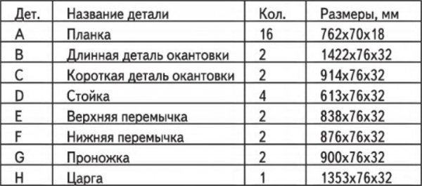 деталировка садового стола