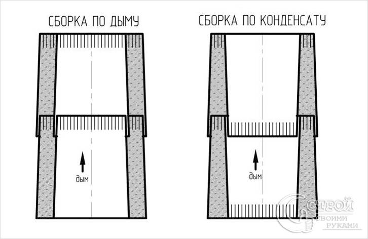Сборка 