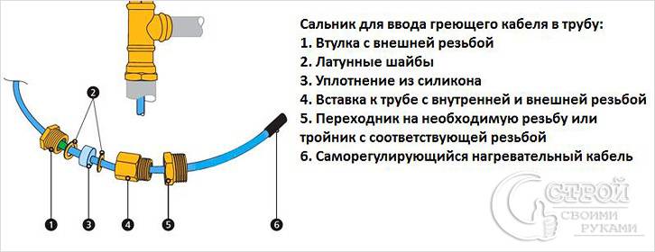 Схема монтажа внутри трубы