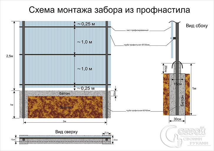 Схема монтажа забора Схема монтажа забора