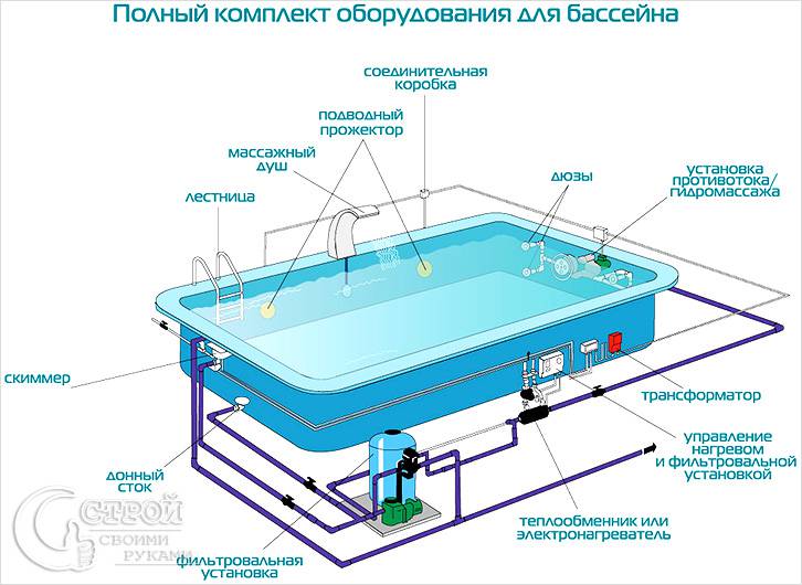 Схема оборудования