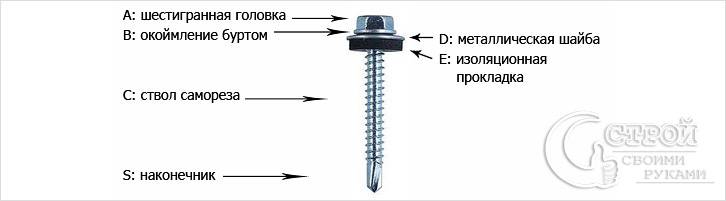 Схема самореза для кровли Схема самореза для кровли