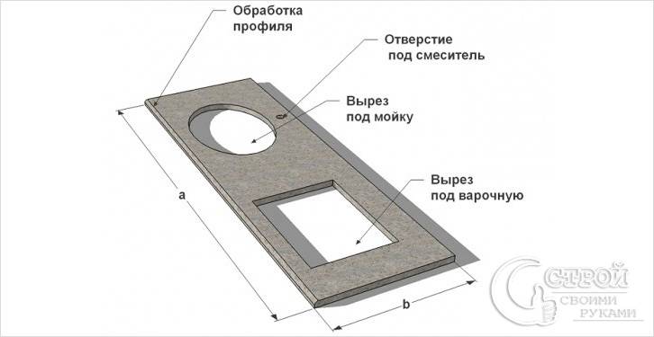 Схема столешницы