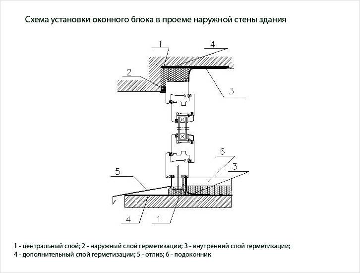 Схема установки оконного блока Схема установки оконного блока