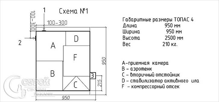 Схема устройства