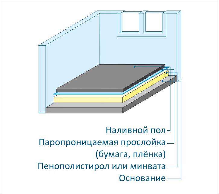 Схема утепления пола пенополистиролом Схема утепления пола пенополистиролом