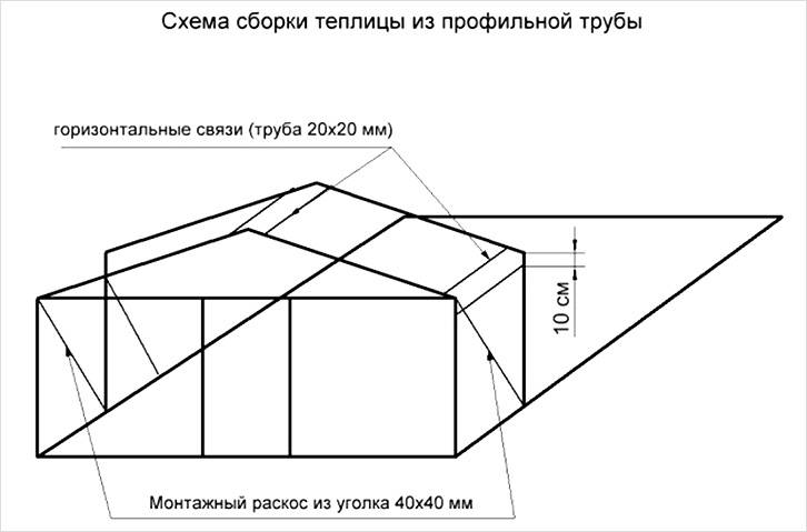 Схема сборки теплицы из профильной трубы