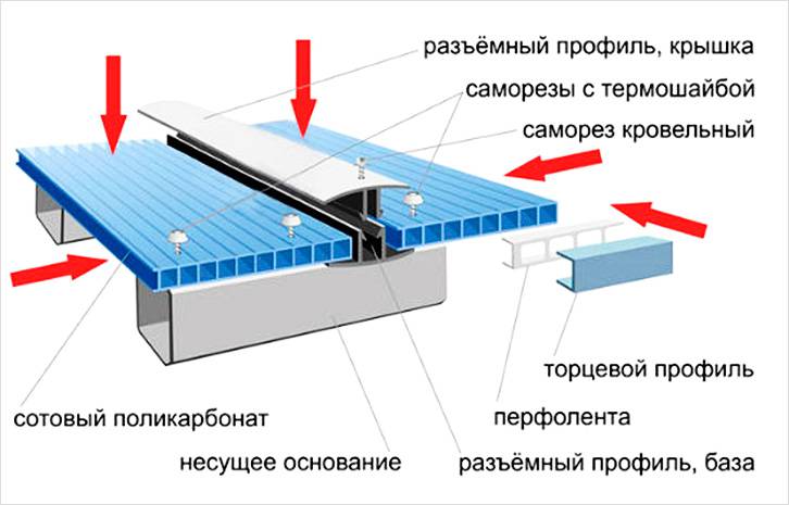 Специальный профиль для крепления поликарбоната