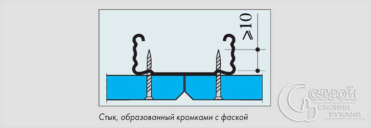 Стык, образованный кромками