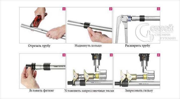 Технология запрессовки Технология запрессовки