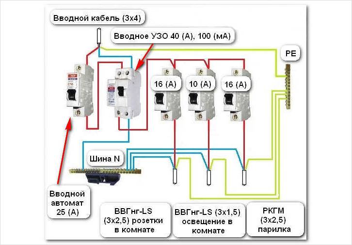 Типовая схема щитка для бани