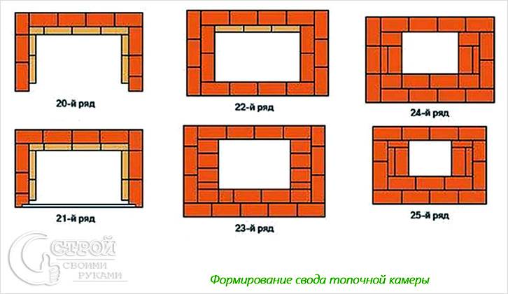 Топочная камера