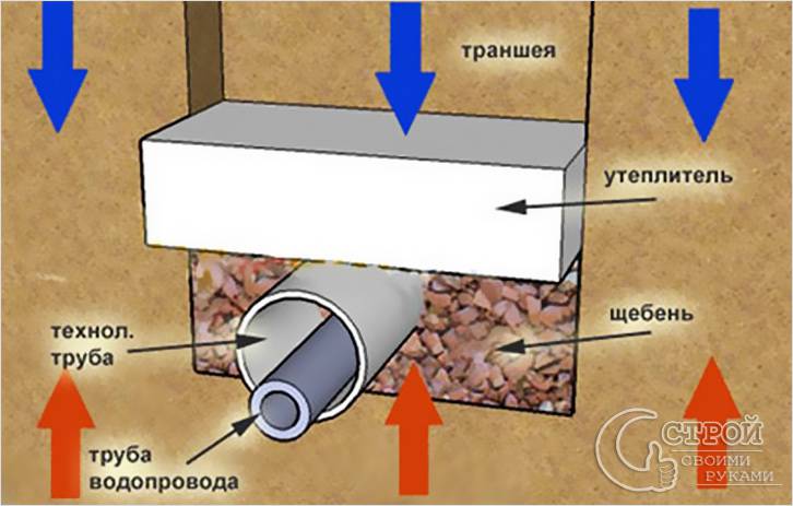 Труба в трубе