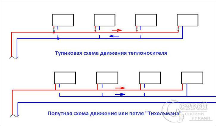 Тупиковая и попутная схемы