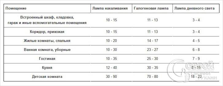 Удельная мощность Удельная мощность