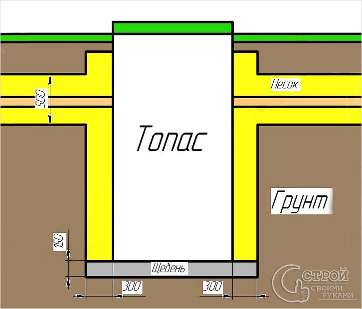 Установка Топас схема