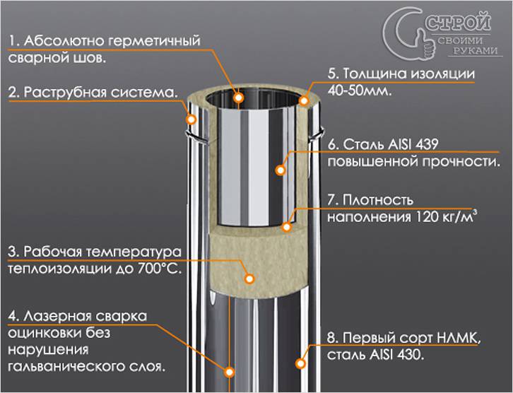 Устройство