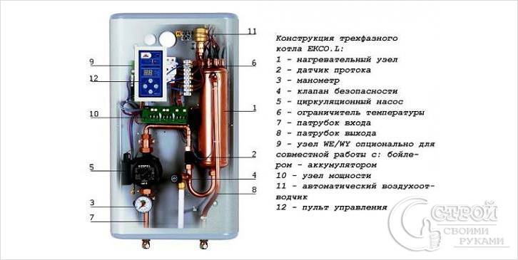 Устройство электрического котла