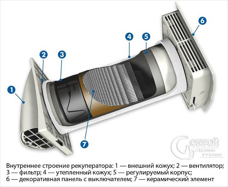 Устройство рекуператора с фильтром