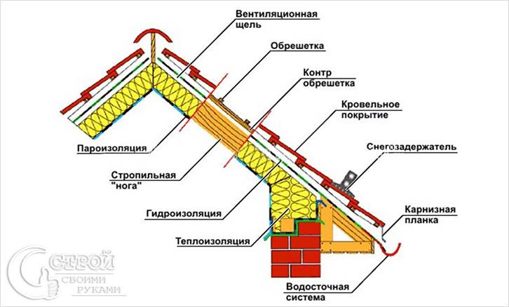 Вентиляционный зазор Вентиляционный зазор