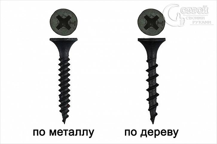 Виды саморезов Виды саморезов