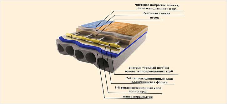 Система водяного теплого пола под ламинат