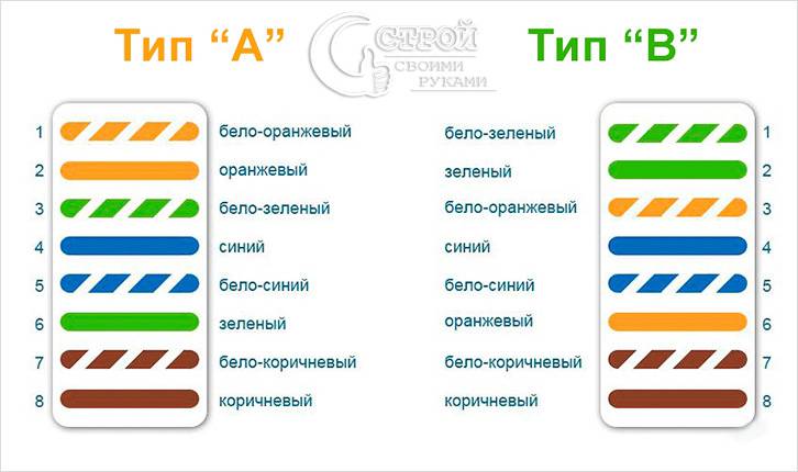 Возможные варианты подключения Возможные варианты подключения