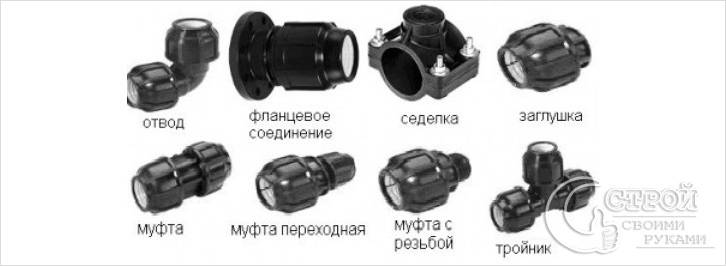 Закупите необходимые соединения Закупите необходимые соединения