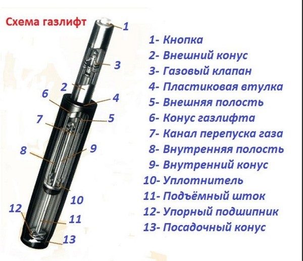 Устройство газлифта
