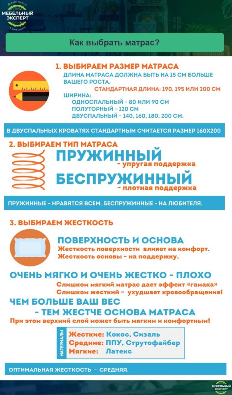 Как выбрать матрас?