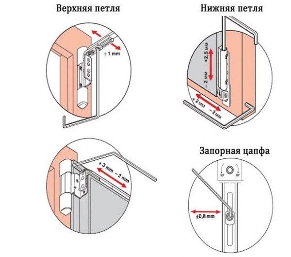 Регулировать петли можно горизонтально и вертикально