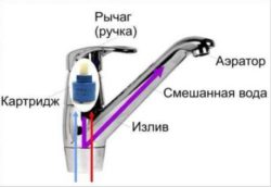 Картриджный