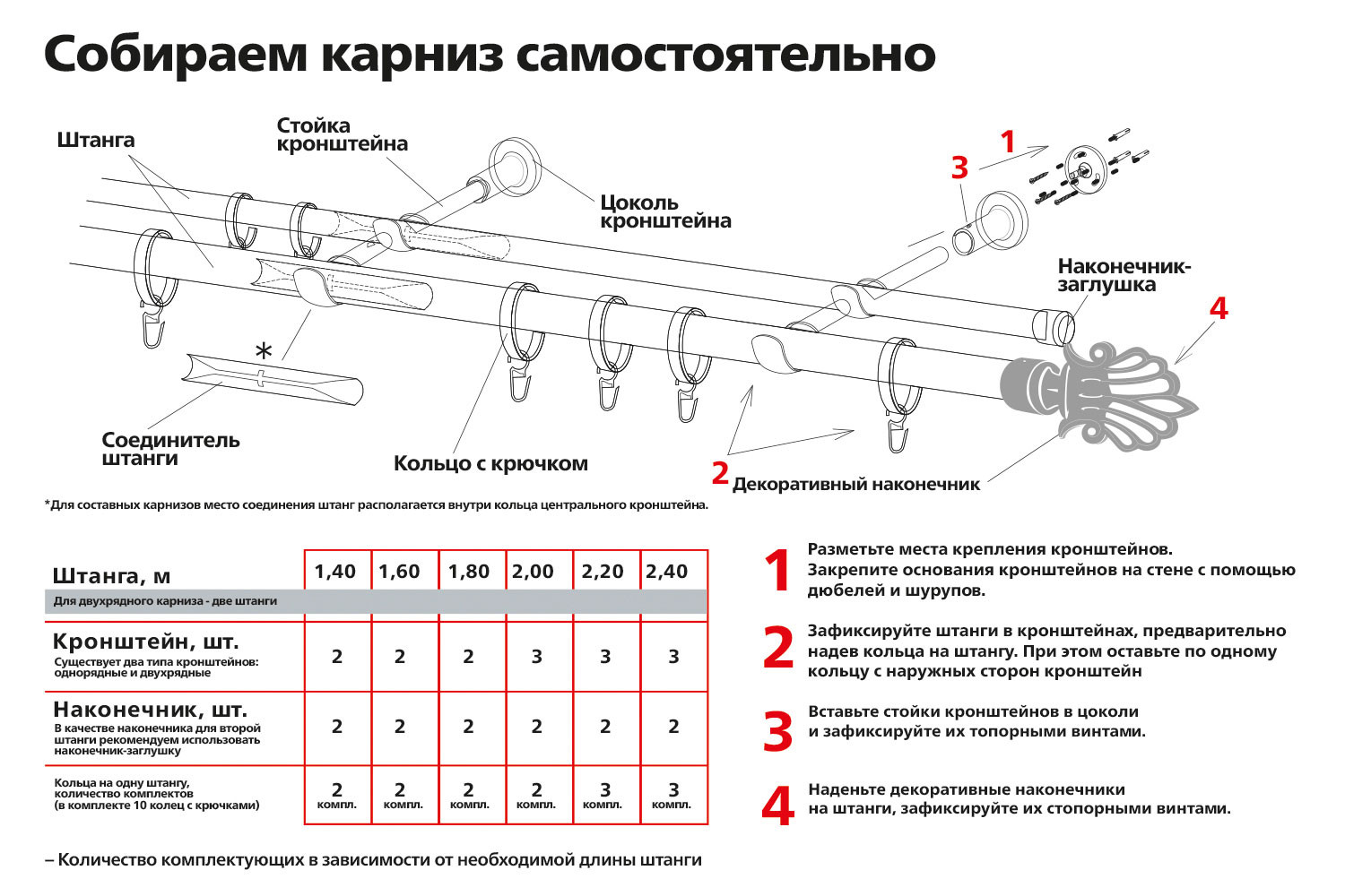 Карнизы для штор — особенности, разновидности, советы и рекомендации