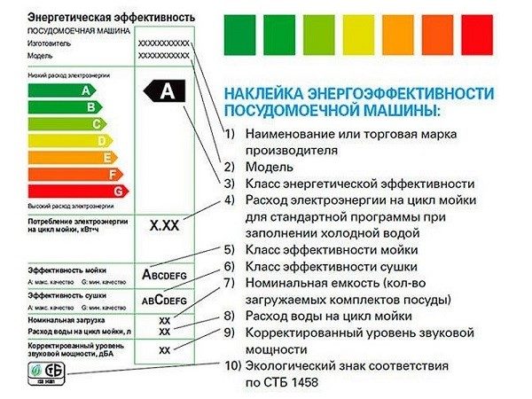 Расшифровка обозначений, встречающихся на стикере, которым оснащен корпус посудомоечной машинки