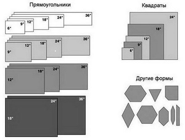 Формы плиточных пластин