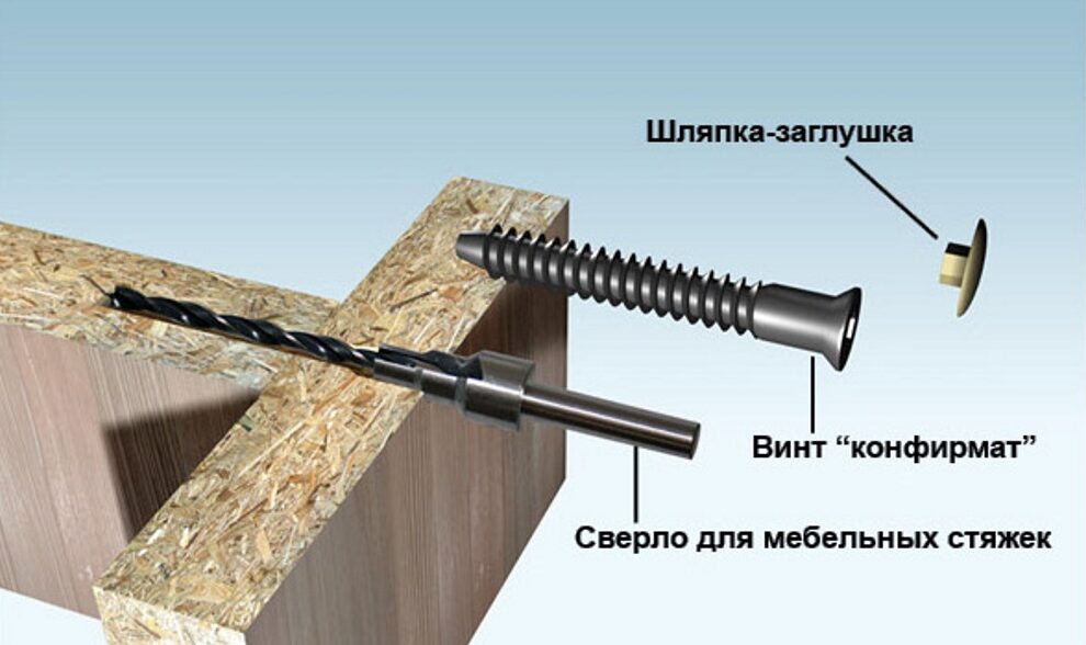 Что такое конфирмат для мебели