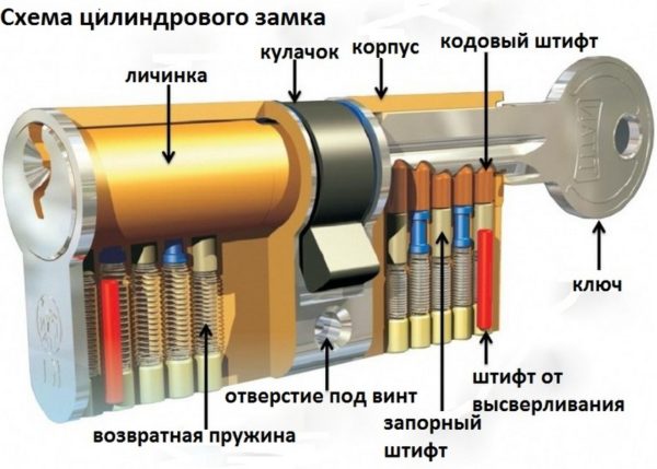 Цилиндровый замок
