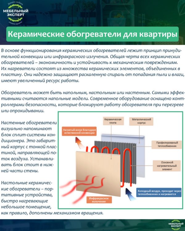 Керамические обогреватели для квартиры