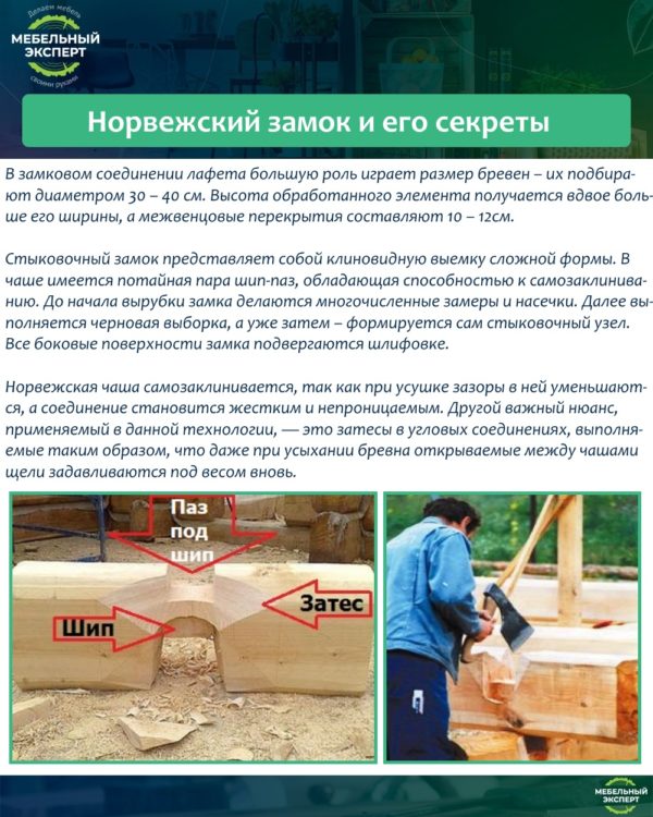 Норвежский замок и его секреты