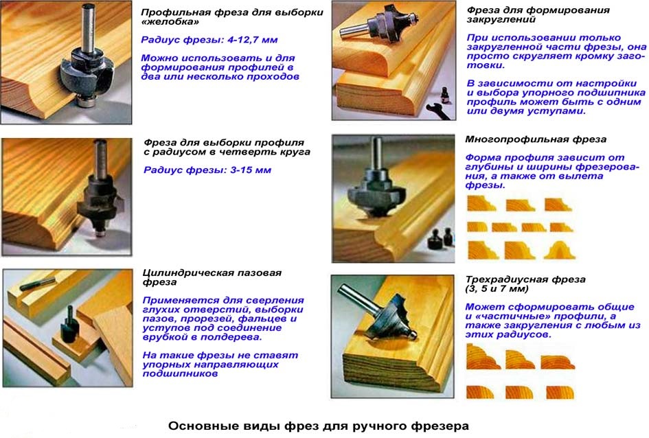 Основные виды фрез для ручного фрезера