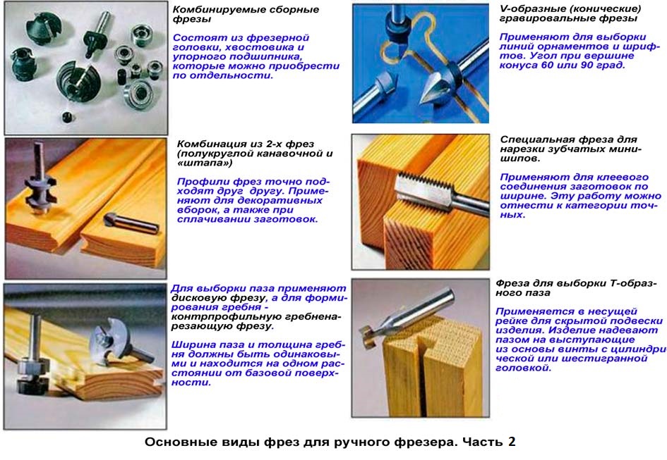 Основные виды фрез для ручного фрезера, часть 2