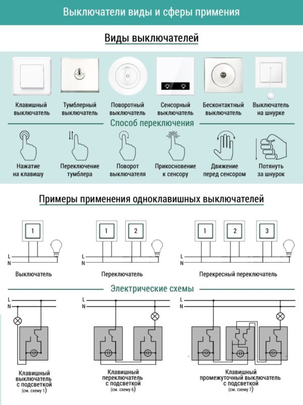 Основные виды выключателей
